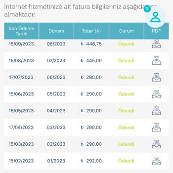 Türk Telekom'un Para Çalması