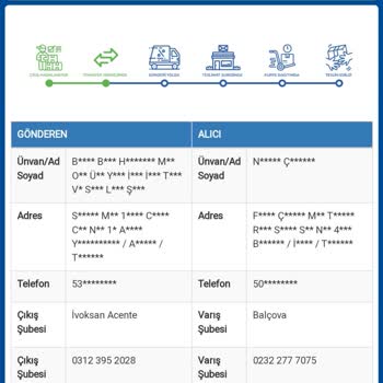 Sürat Kargo Kargom Beklemede Kaldı