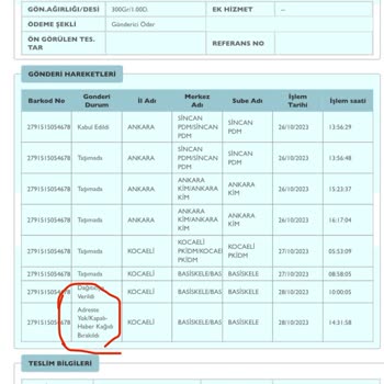 PTT Kargo Başiskele Kargo Teslimatı Sorunu