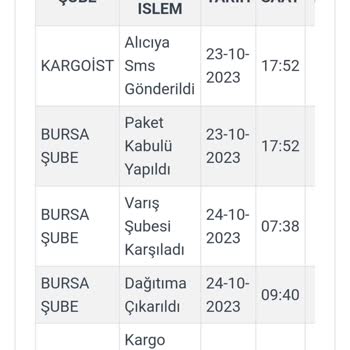 Kargoist Kargo Mağduriyet Etti