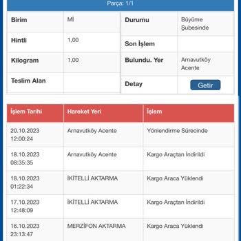 Sürat Kargo Teslim Edilmeyen Ürünüm