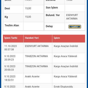 Sürat Kargo Teslim Edilmeyen Kargo