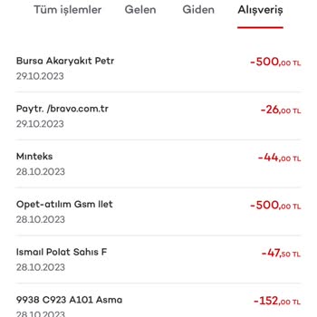 Paytr Bravo.com.tr Hesabımdan Para Çekiyor