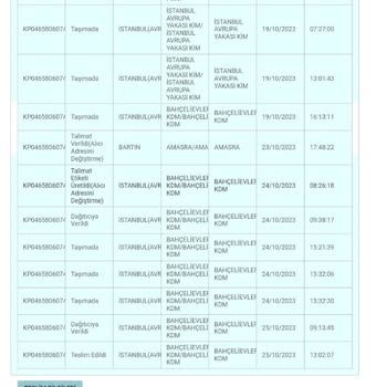 PTT Kargo PTT Bahçelievler Kargo Dağıtım