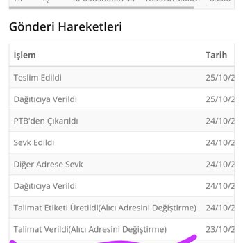 PTT Kargo PTT Bahçelievler Kargo Dağıtım