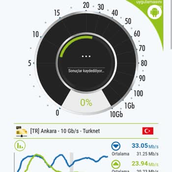 Superonline Modemden Uzaklaşınca Hız Problemi