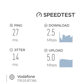 Vodafone İnternet Çekim Gücü Çok Zayıf