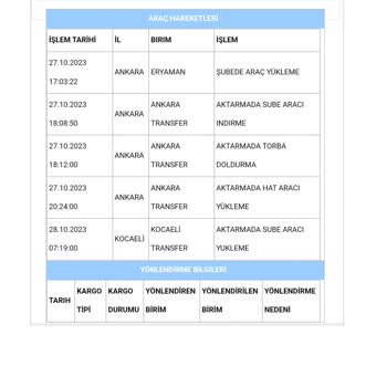 Aras Kargo Ürün Teslim Edilmiyor