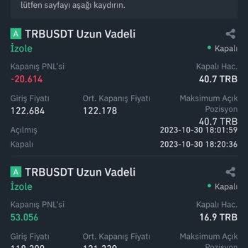 Binance Gereksiz Likidasyon Hakkında