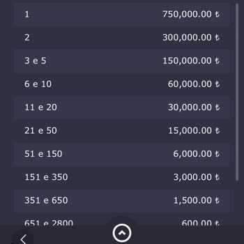 GrandPashaBet Weekly Tournament Etkinliği Sıralamaya Girdim