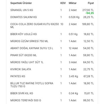 Migros'dan Aldığımız Sinangil Unun Rutubet Kokması