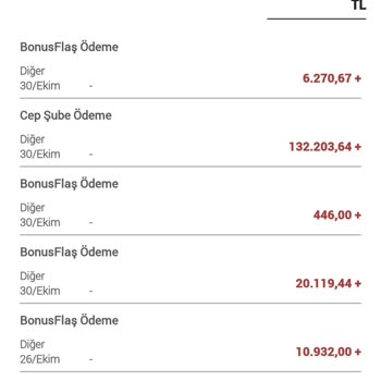 Garanti Bonus Kartı Borcuma İtiraz