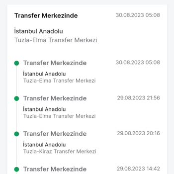 Trendyol İade Süreci Ve Trendyol Express Kayıpları