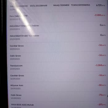 Trendyol Paramın İadesi Yapılmadı