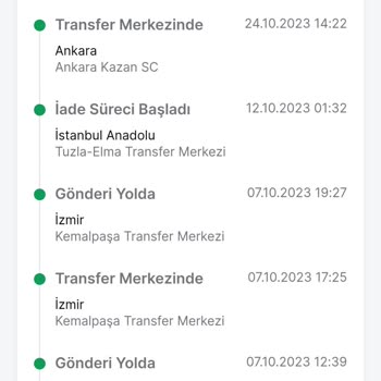 Kargoda Kırılan Ürün Trendyol Ekspress