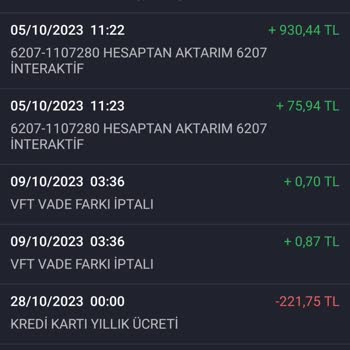 İş Bankası Kredi Kartı Yıllık Ücret
