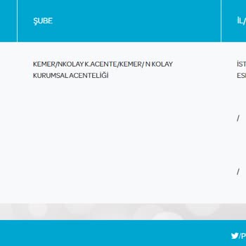 PTT Kargonun 6 Gündür Paketime İşlem Yapmaması