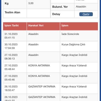 Sürat Kargo Sorumsuzluğu