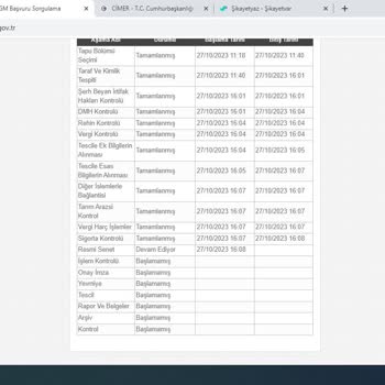 Tapu ve Kadastro Genel Müdürlüğü Küçükçekmece Tapu Müdürlüğü