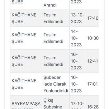 Zara Teslim Edilmeyen Siparişin İadesini Sağlamıyor.