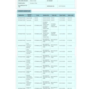 PTT Kargo Ürünümü Teslim Etmedi