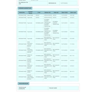 PTT Kargo Ürünümü Teslim Etmedi