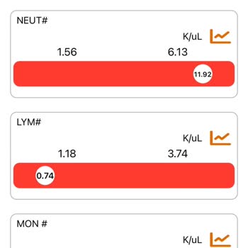 Juico Tüketime Bağlı İltihaplanma