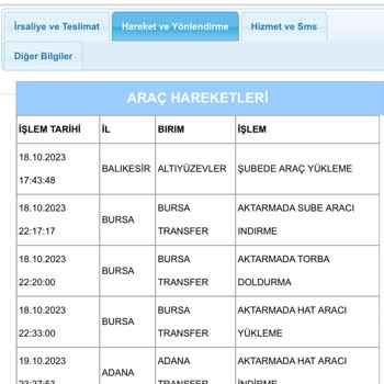 Aras Kargo Teslim Edilmeyen Kargo