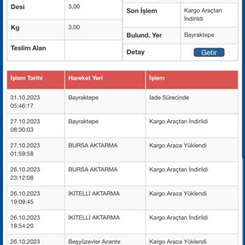 Sürat Kargo Dağıtıma Çıkarmadan İade Etti