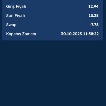 FindexFX Bilinçli Bir Şekilde Zarara Uğratma