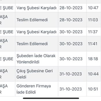 Kargoist Firmasının Sorumsuz Çalışma Prensibi