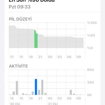 Woyax Batarya Kullanım Süresi Sorunu