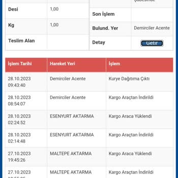 Sürat Kargo Kargom Elime Ulaşmadı