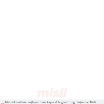 Misli Yarım Kalan Maçtan Haksız Kazanç Elde Etti