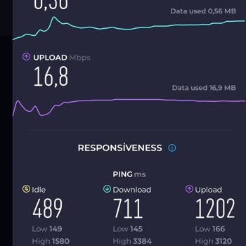 Türk Telekom Mobil İnternet Hızı
