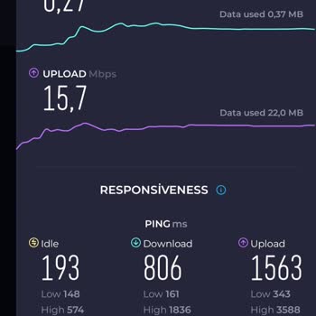 Türk Telekom Mobil İnternet Hızı