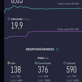Türk Telekom Mobil İnternet Hızı