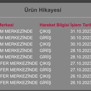 Horoz Lojistik Teslimat Süresi Ve İlgisizliğiniz