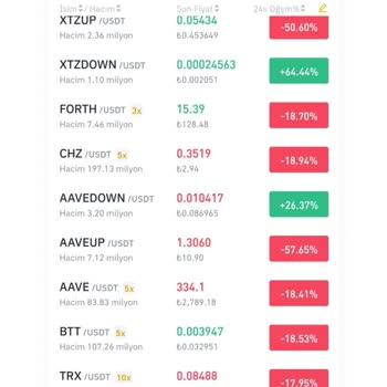 Loss Due to Cancelled Sales and Idle Help Desk on Binance