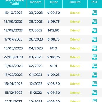 Türk Telekom Tarife Bitişinden Sonraki Fiyatlandırması