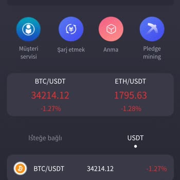 Hitcoin Platformunda Yaşadığım Sorunlar