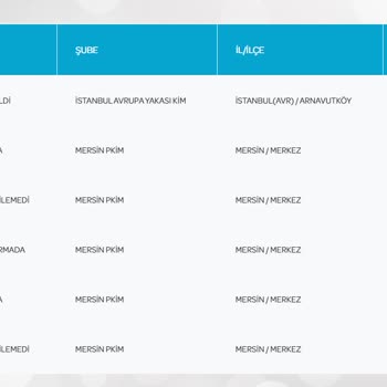 Epttavm 'den Ürünmü Aldık Dert Mi Aldık Bilmiyorum.