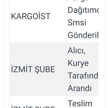 Kargoist Adrese Gelmeden Teslim Edilemedi Diyor!