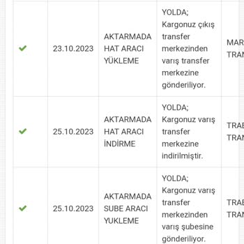 Jetizz Kargodan Şikayetçiyim Kargomuz Ulaşmadı