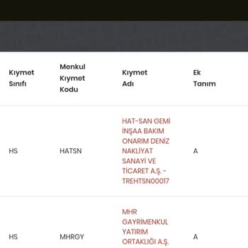 Midas Aldığım Hisseleri Gerçekte Borsadan Almıyor Kanıtı Fotoğraflarda