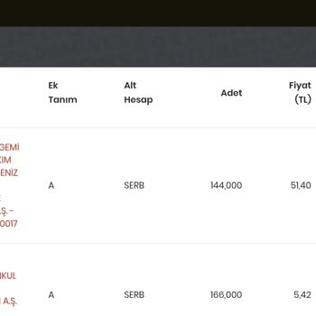 Midas Aldığım Hisseleri Gerçekte Borsadan Almıyor Kanıtı Fotoğraflarda