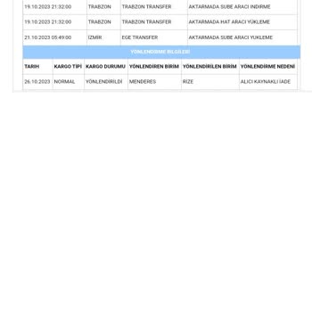 Aras Kargo Mağduruyum, Kesinlikle Çözüm Odaklı Çalışmıyorlar.