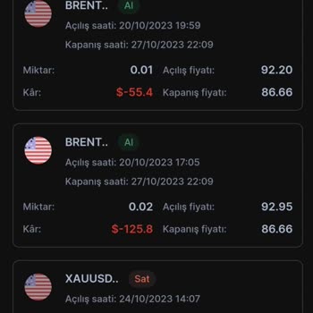 Excel Yatırım Büyük Zarar Ettiriyor