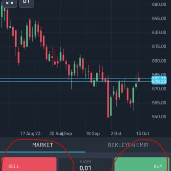 Kuveyt Menkul Değerler Kuveyt Trader Kalpazanlığı