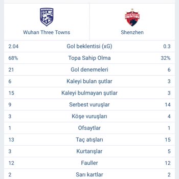 1xbet Bilinçli Olarak Yanlış İstatistik Hesaplaması